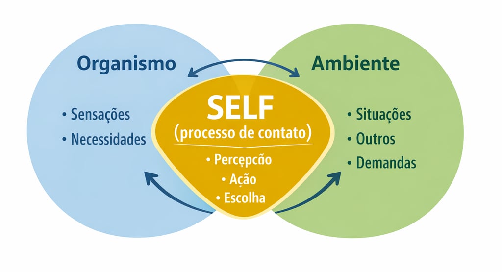 self, gestalt-terapia, terapia, psicólogo recreio