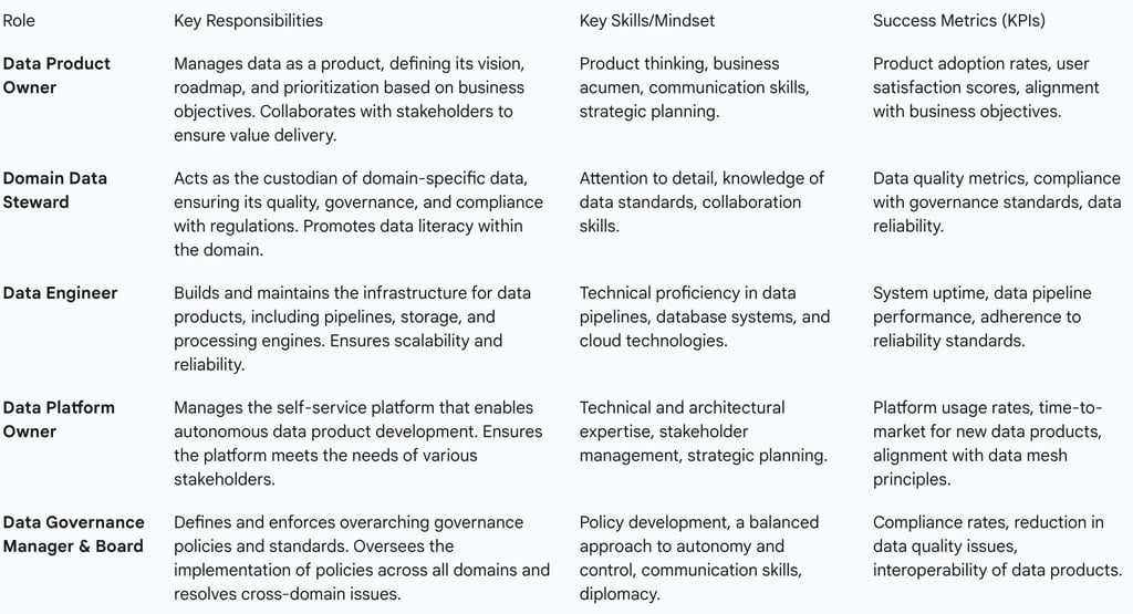 6.2. Critical Roles and Responsibilities