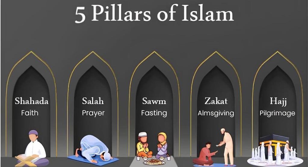 Fundamental Pillars of Islam