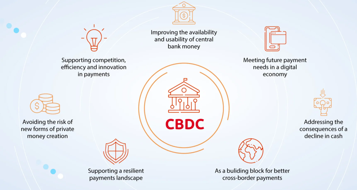 digital-currency-cbdc.jpg
