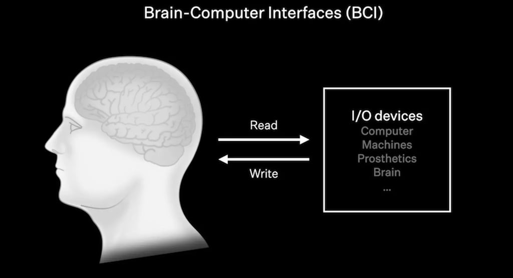 un cerebro que analiza y reemplza a los joysticks