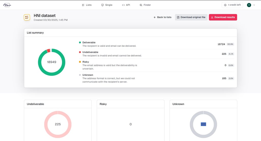 a dashboard