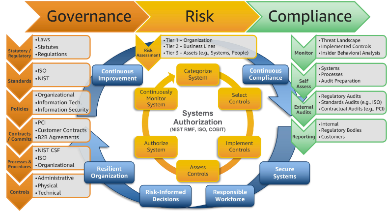 GRC ecosystem graphic