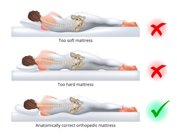 sleeping posture
