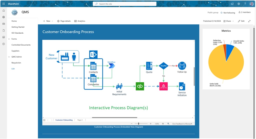 SharePoint QMS interactive process diagrams and workflow automation