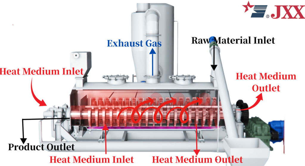 Thermal imaging of heat transfer via hollow paddles