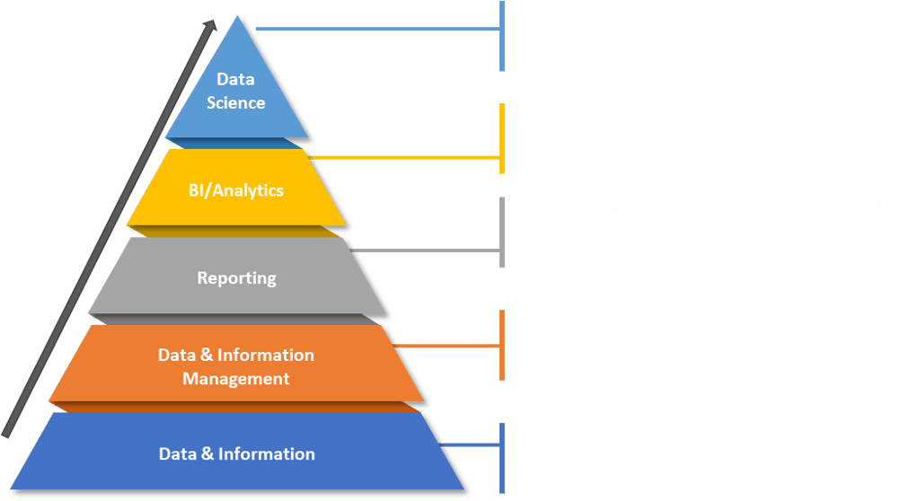 Business data ecosystem