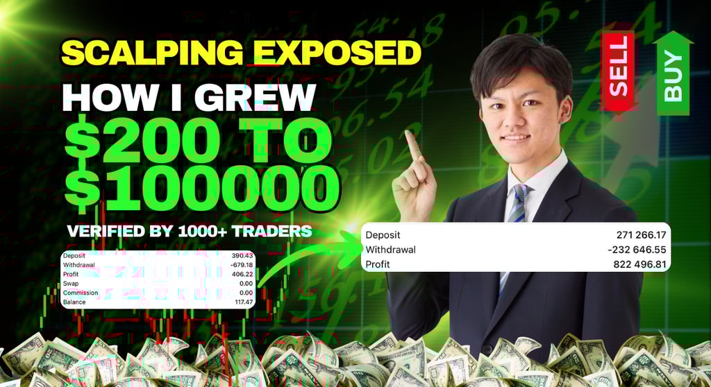 Scalping results using pivot point