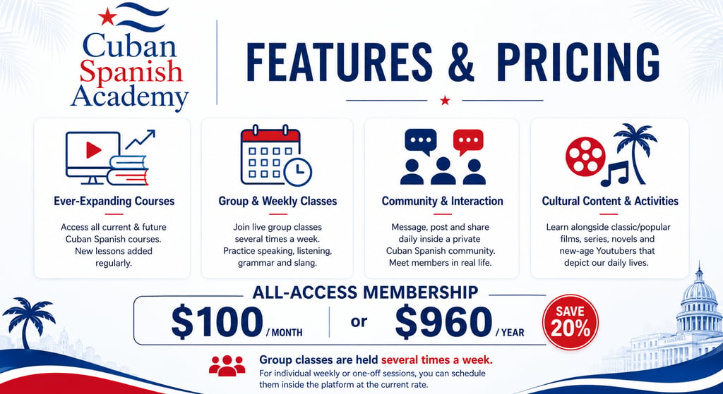 Cuban Spanish Academy features and membership pricing plans for online Spanish courses.