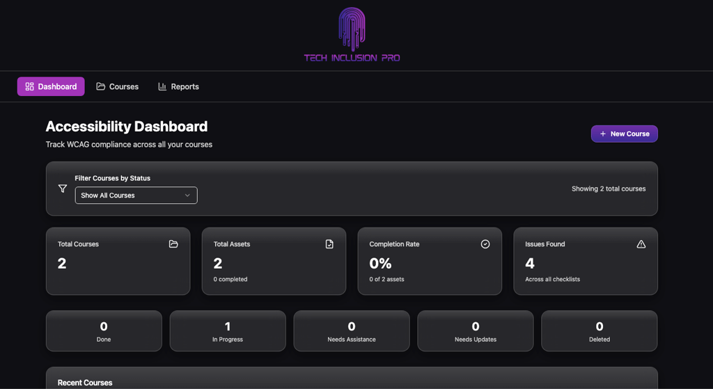 Screenshot of A11y Audit Pro Application dashboard with various sections for WCAG audit criteria.