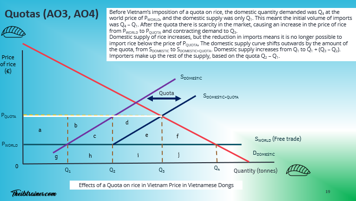 Quotas Diagram 1