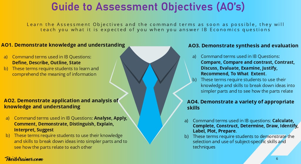 IB Economics Guide to Assessment Objectives AOs