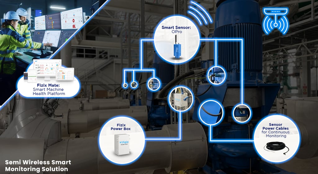 Her sektörde ve her makine tipinde kullanılabilen Fizix sensörleri kolay kurulum yapılır.
