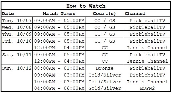 PPA Virginia Beach Cup | How to Watch