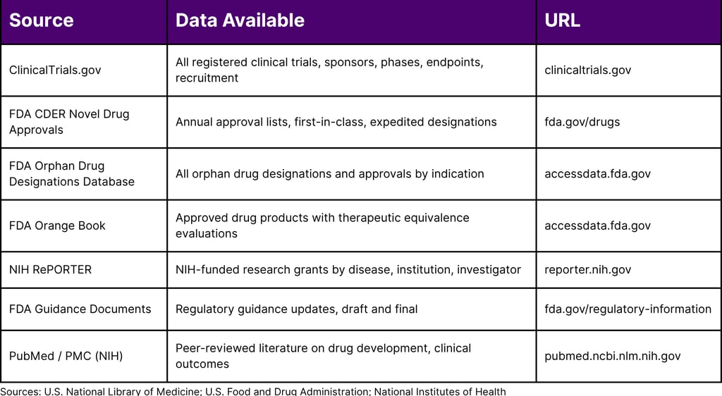  Publicly Available Government Sources for Pharma Competitive Intelligence