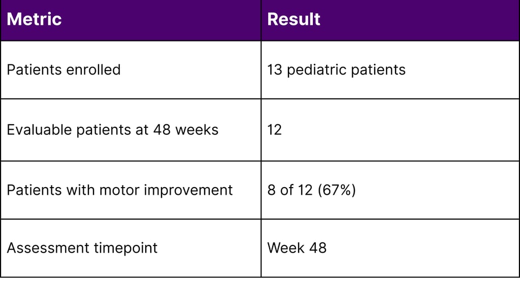 Clinical Outcomes - KEBILIDI Trial
