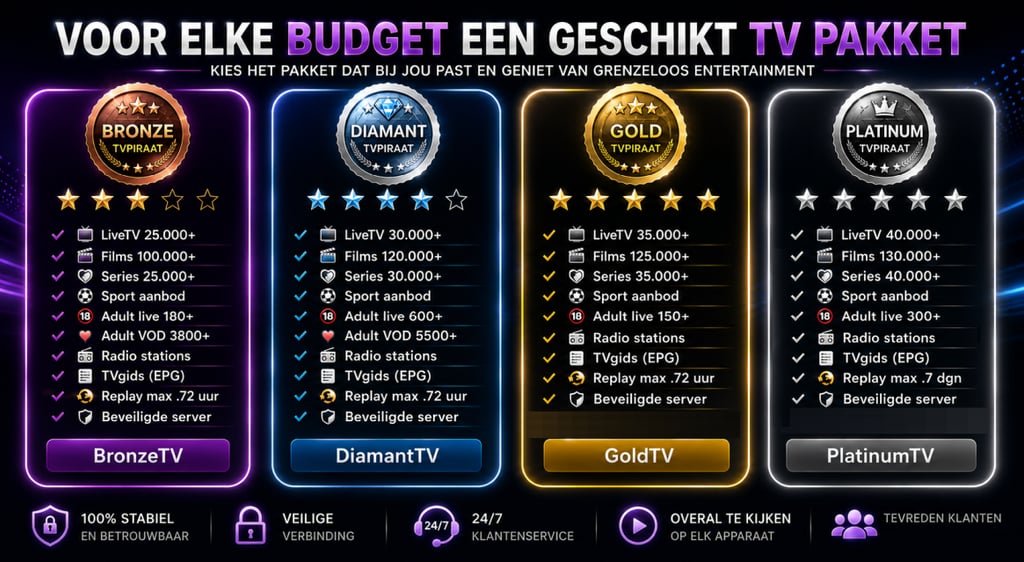 iptv_vergelijker