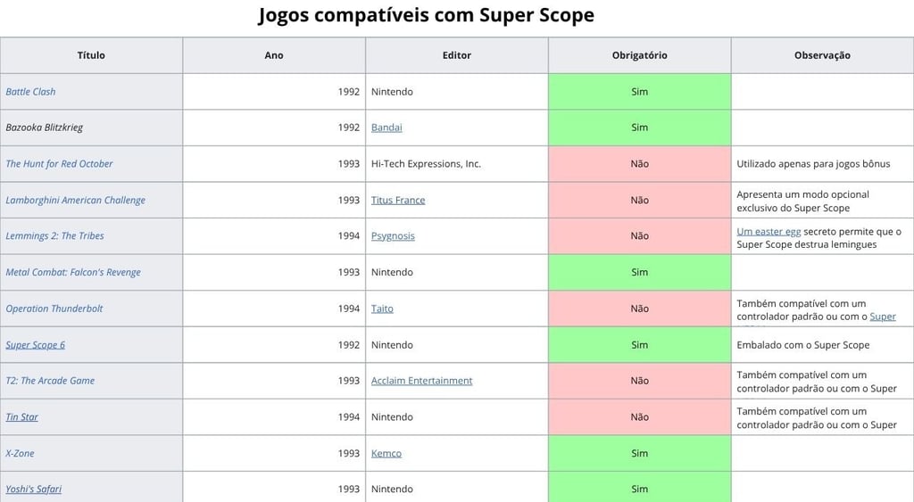 Jogos compatíveis com Super Scope