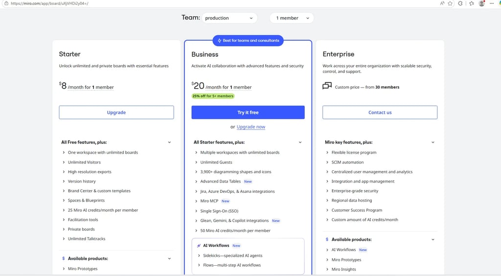 Miro AI pricing plans showing Starter, Business, and Enterprise subscriptions in 2026.