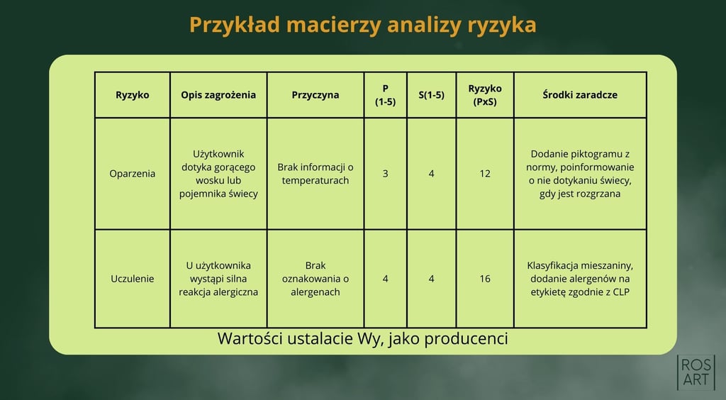 Analiza ryzyka świecy