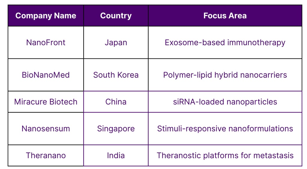 Asia’s Nanomedicine Startups and Biotech Ecosystem