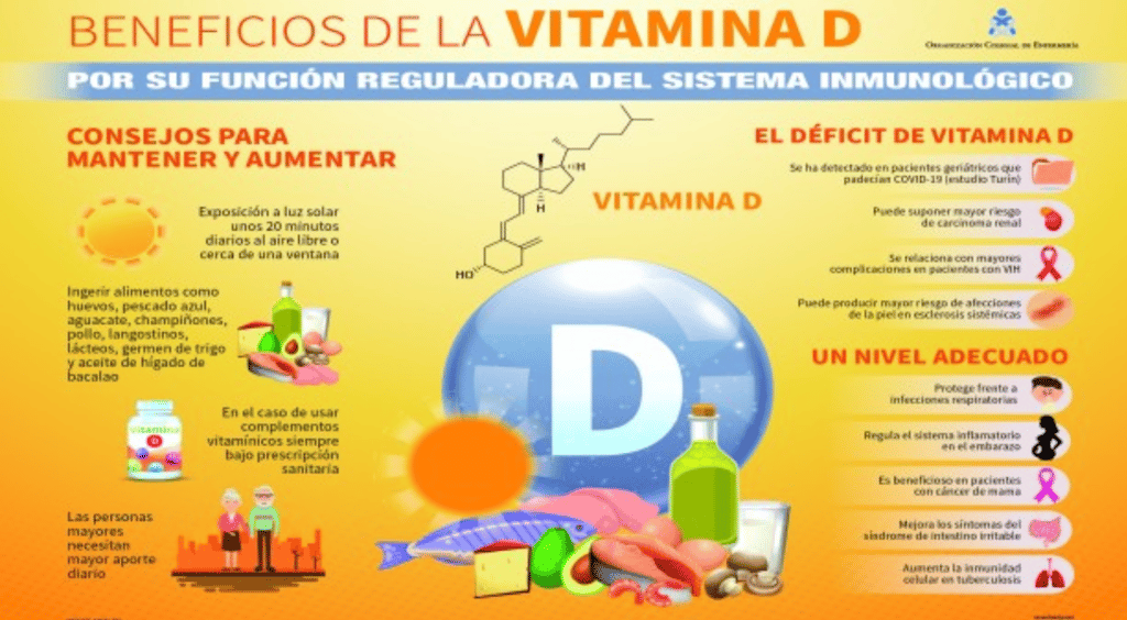 Beneficios de la vitamina D