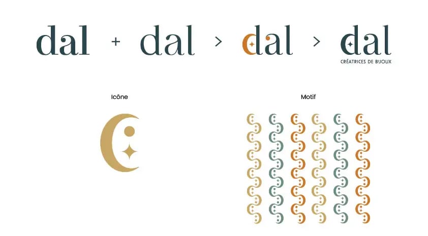Étapes de construction du logo et motif DAL Créations