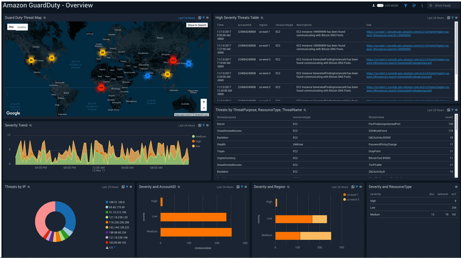 VaultIQ SecMon-vaultiq-guardduty-dashboard