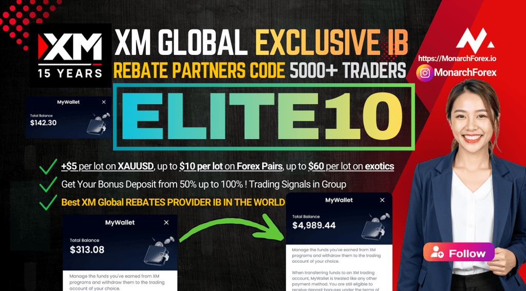 XM Global Partner Code ELITE10