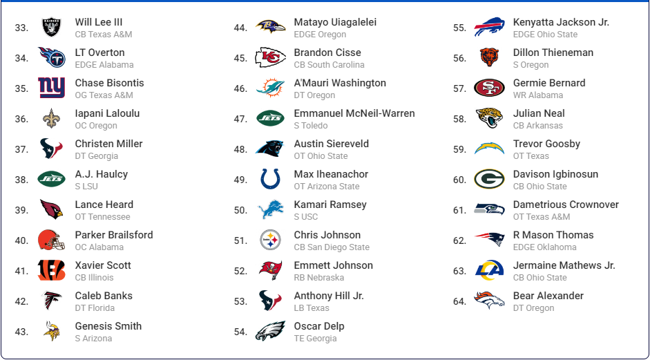 2nd round mock draft