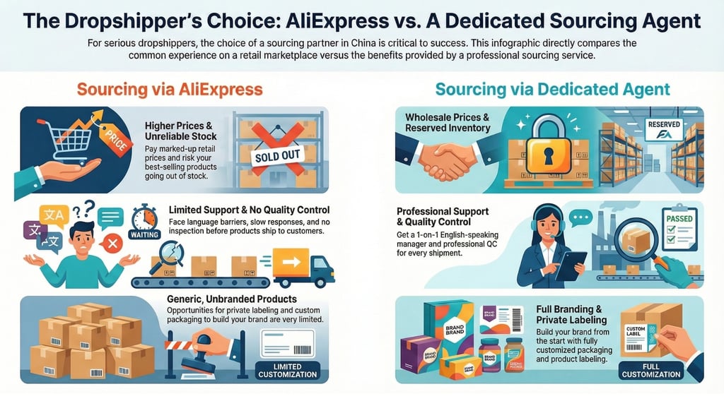 comparison between aliexpress and sourcing agent
