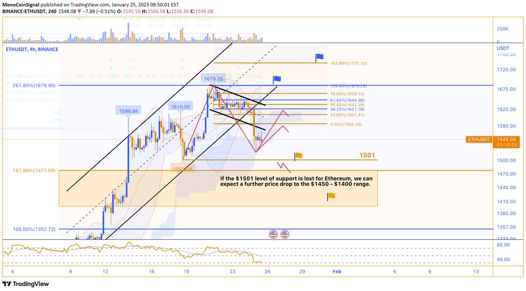 MonoCoin Signal - Ethereum's Analysis - 25 Jan 2023