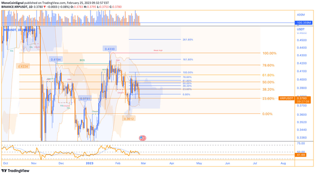 MonoCoin Signal - Today's Ripple Analysis - 25 Feb 2023