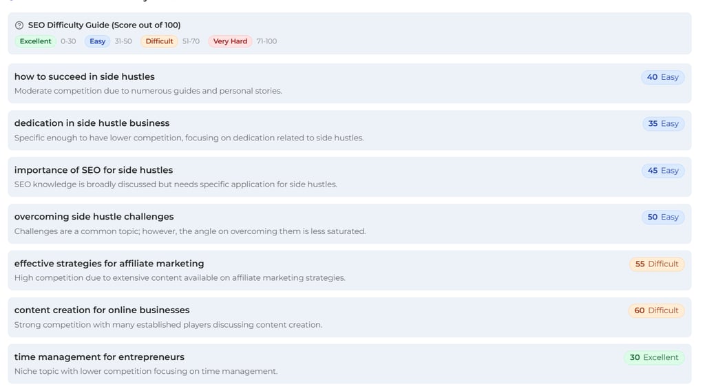 screenshot of Content forging report for SEO Keywords