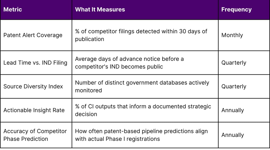 Measuring the Effectiveness of Your Pre-Clinical CI Programme