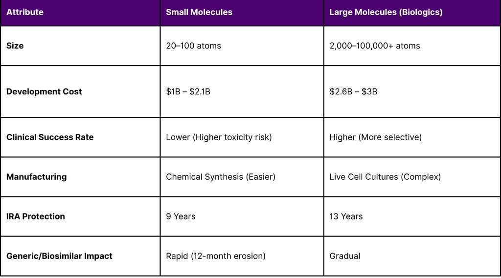 Molecular Characteristics and Investment Risk Profiling