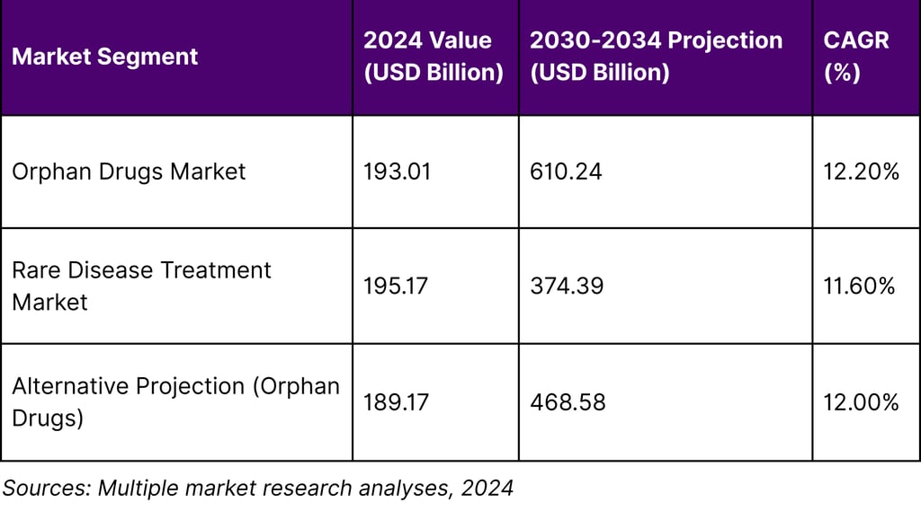 Market Size and Growth Projections