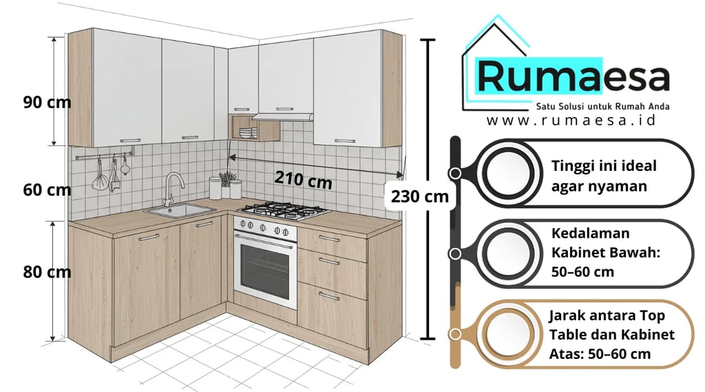 Ukuran kitchen set rumah subisidi