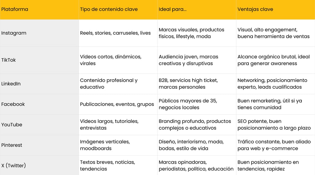 como elegir la plataforma adecuada Awaking
