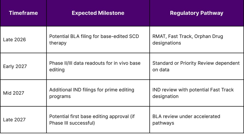 Near-Term Approval Prospects