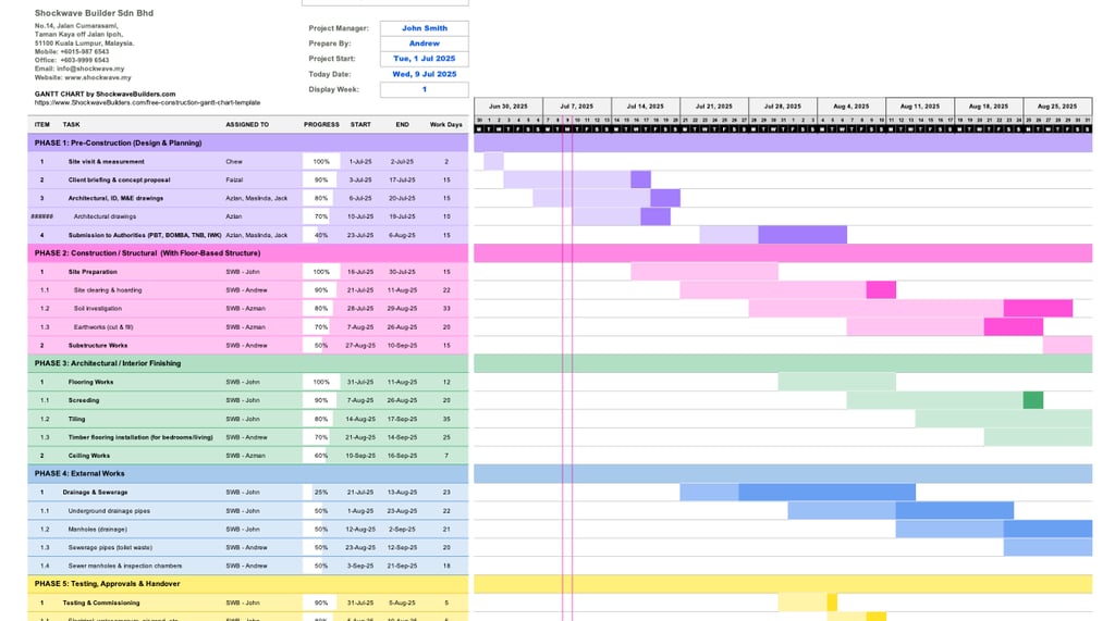 Alt Text: Editable construction Gantt chart for factory and bungalow projects in Malaysia