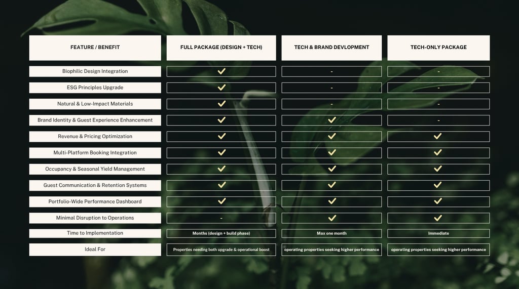 Biophilic Estates Asset Management Solutions