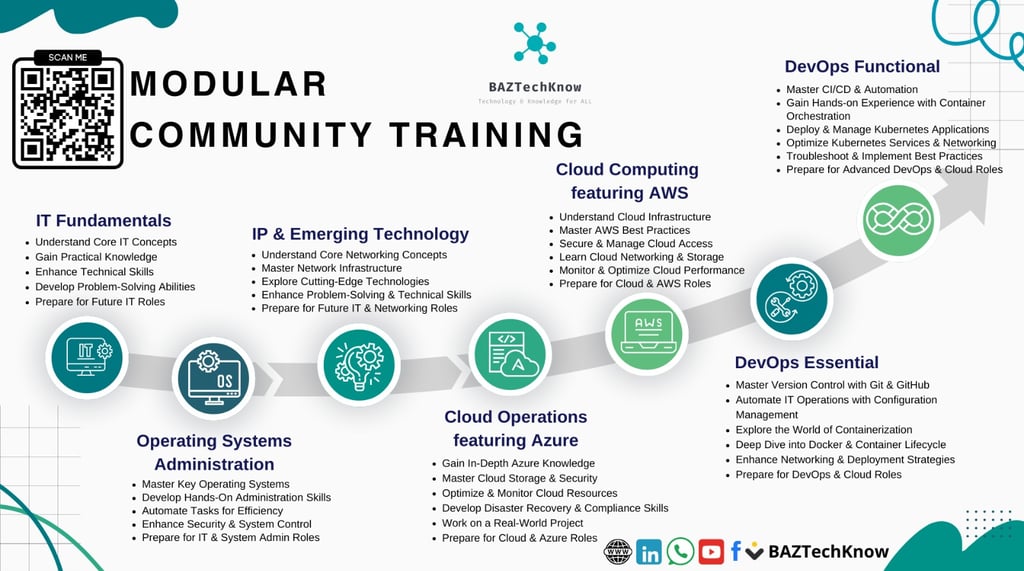 Modular Community Training BAZngtechKnow 