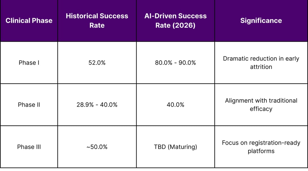 Empirical Success Rates in 2026