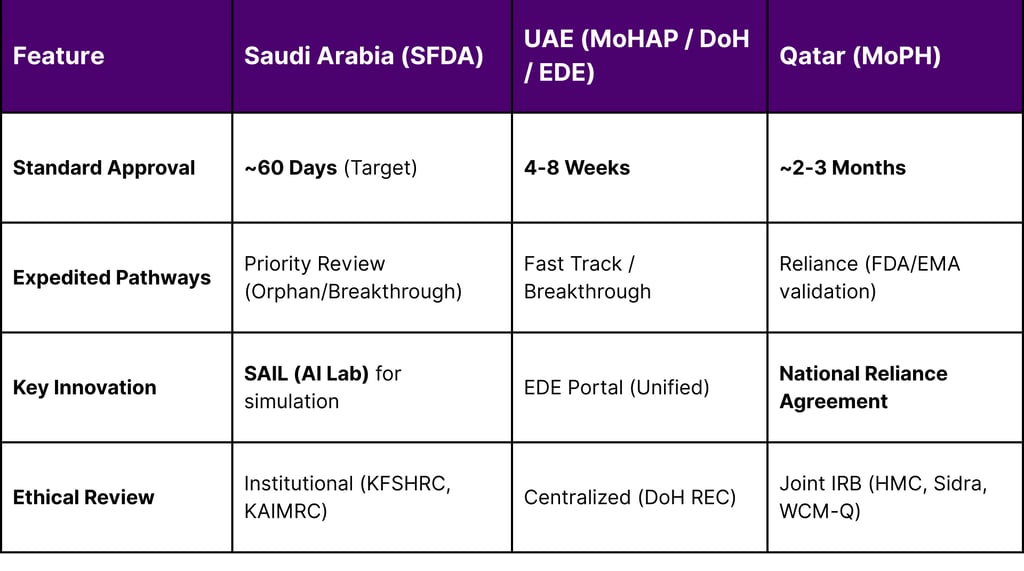 Regulatory Timelines and Pathways (2026 Status)