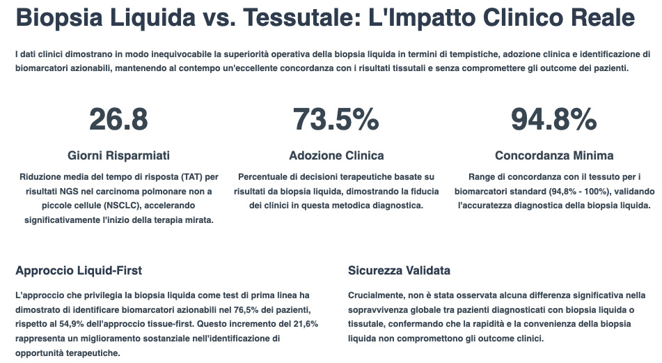 Confronto tra Biopsia tissutale e Biopsia Liquida