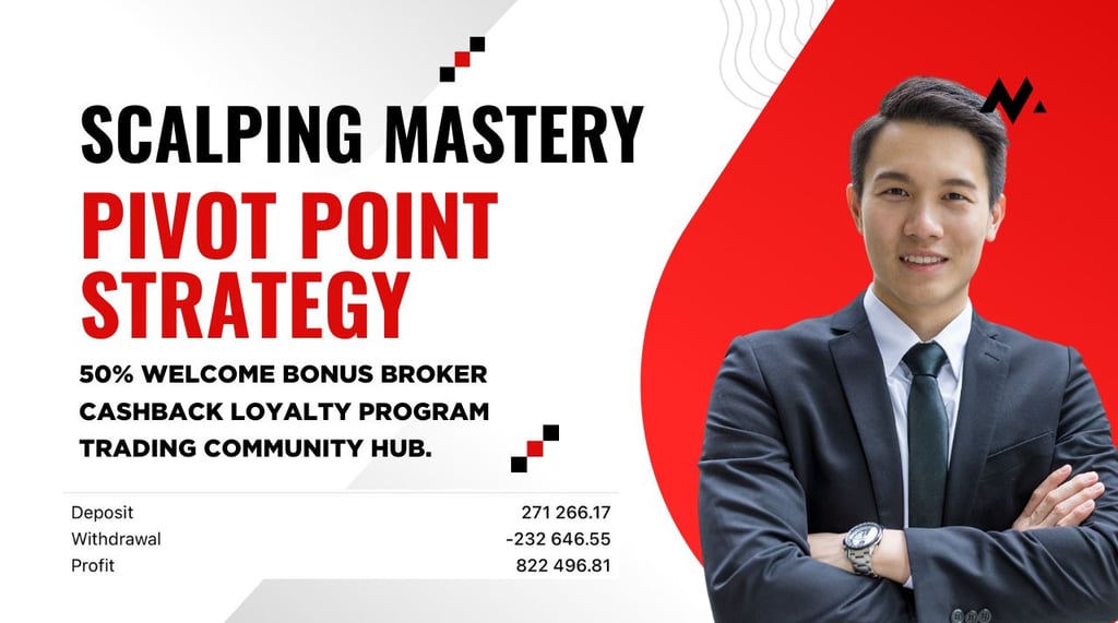 Pivot point strategy scalping