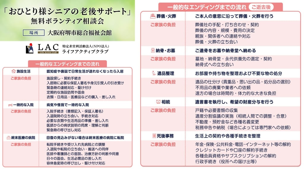 おひとり様シニアの老後支援に関する施設入居、入院、終末医療、葬儀、相続、死後事務までの流れと家族負担を示した図解資料｜堺市のニュースならサカイタイムズ