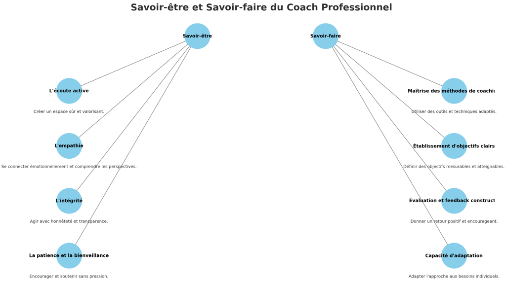 coach professionnel Aix-en-Provence