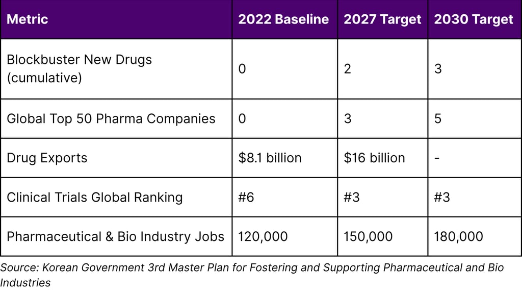 K-Bio Strategic Targets (2023-2030)